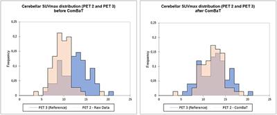 Healthy Organs Uptake on Baseline 18F-FDG PET/CT as an Alternative to Total Metabolic Tumor Volume to Predict Event-Free Survival in Classical Hodgkin's Lymphoma